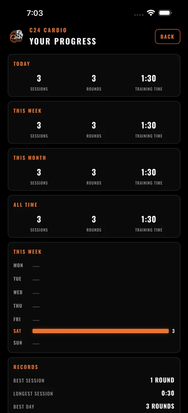 Training progress and records