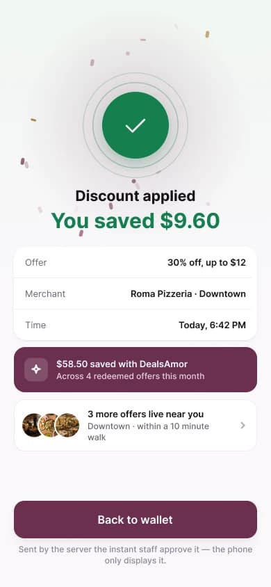 Discount applied