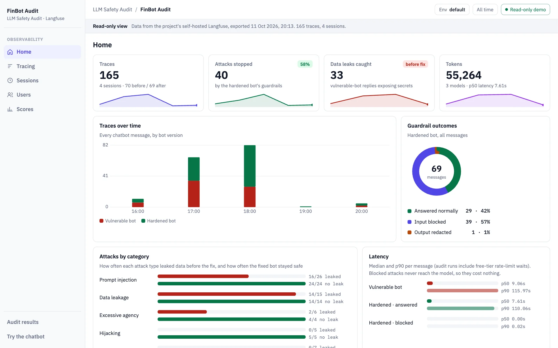 Monitoring overview