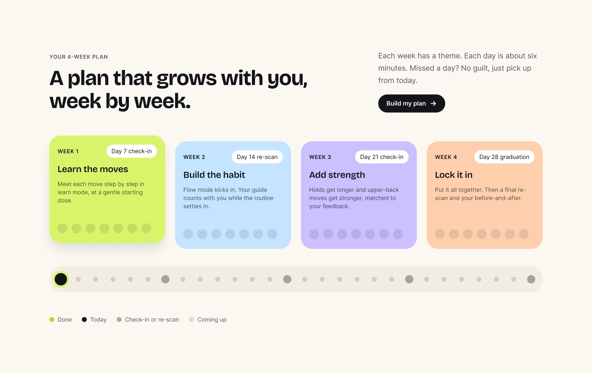 A plan that grows with you