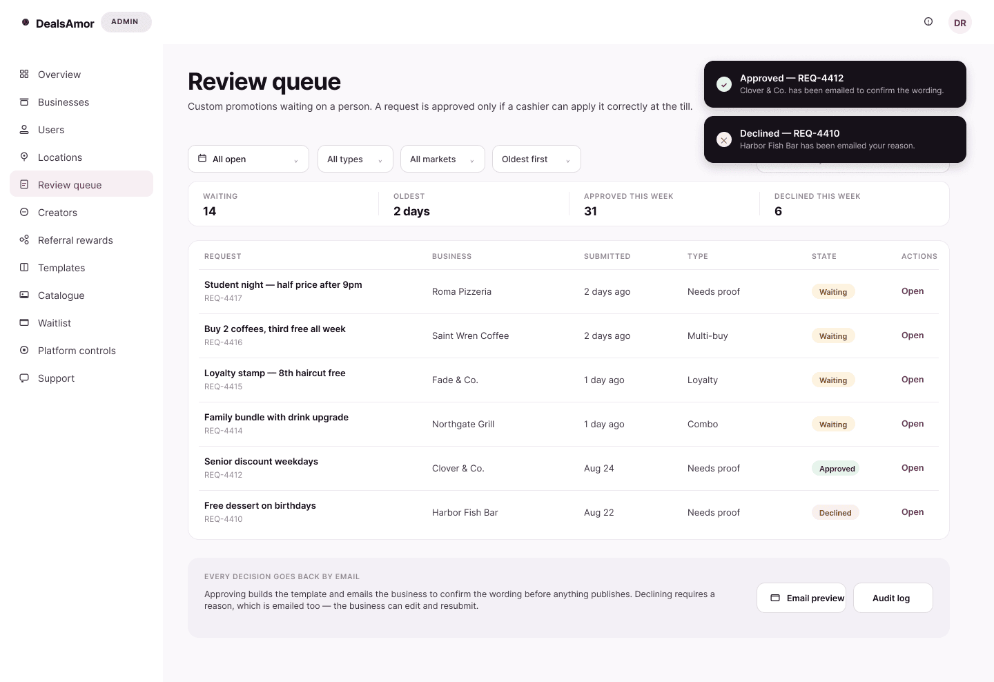 Review queue