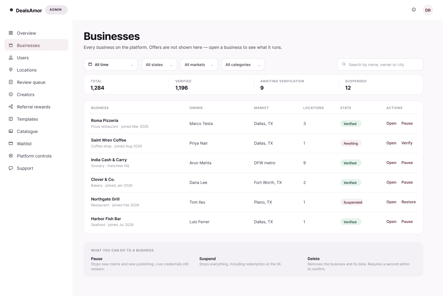 Businesses
