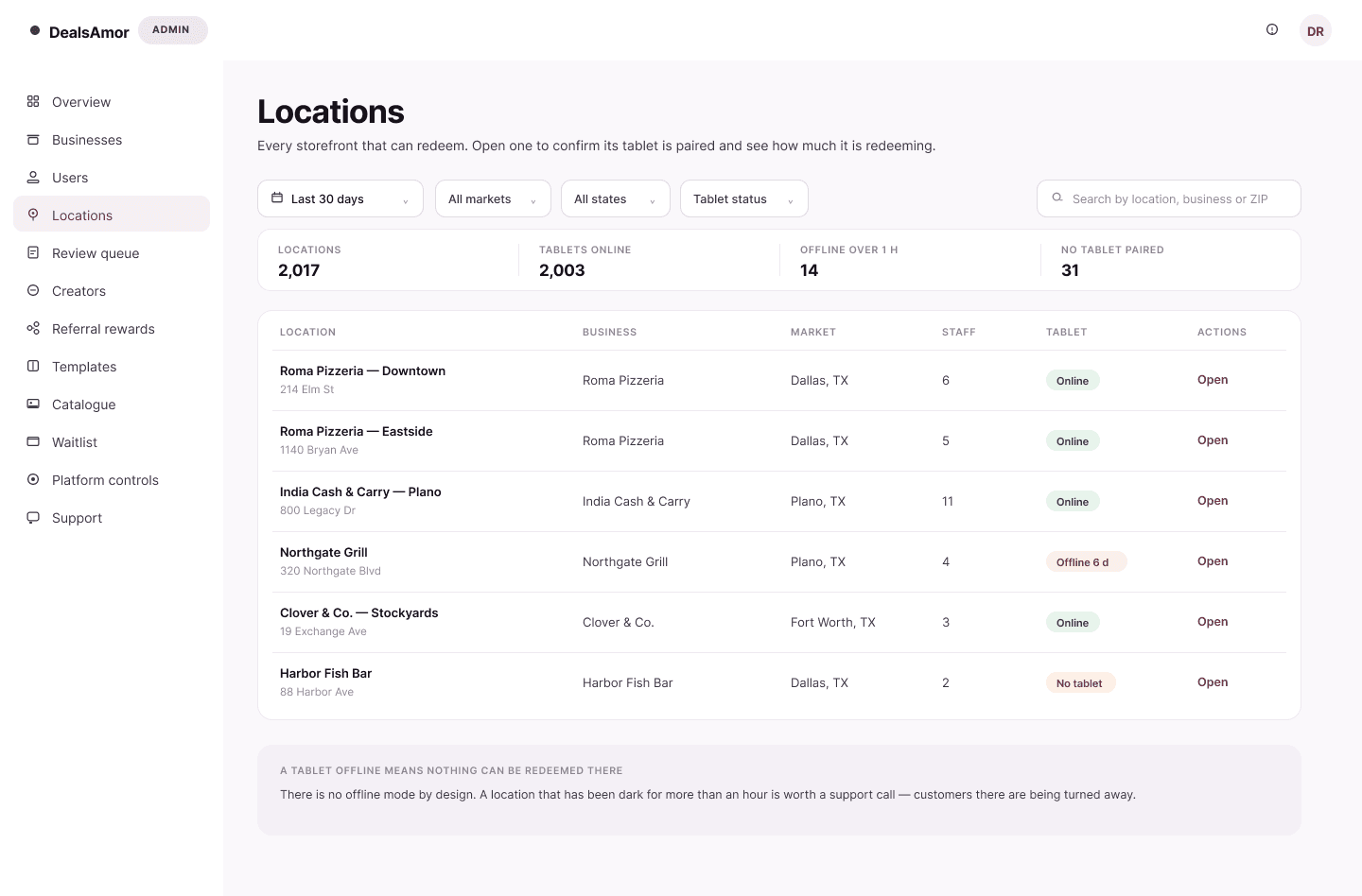Locations and counter tablets